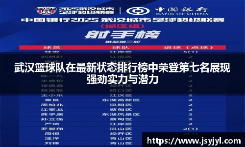 武汉篮球队在最新状态排行榜中荣登第七名展现强劲实力与潜力