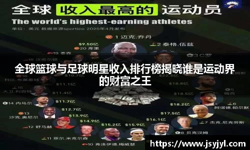 全球篮球与足球明星收入排行榜揭晓谁是运动界的财富之王